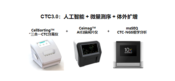 CTC技術(shù)迭代，3.0時(shí)代來(lái)臨